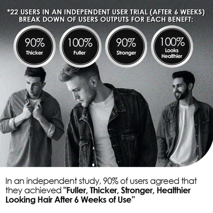 ThickTails Men’s Root Stimulating Leave-In Serum | 3 Pack (Buy 2, Get 1 Free)