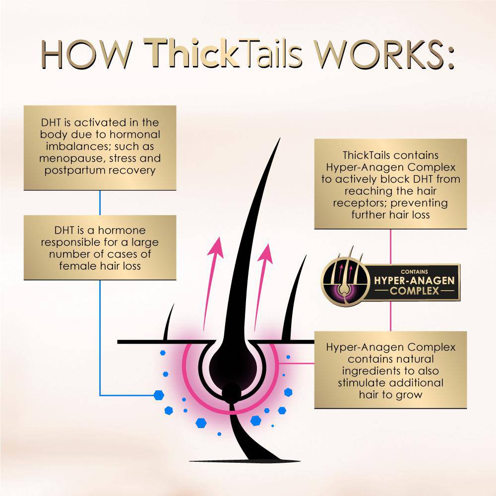 ThickTails Stimulating Hair Shampoo, Conditioner Serum & Vitamins | 4-Pack